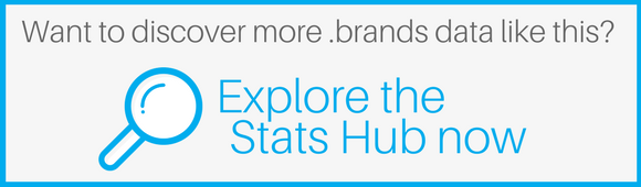 dotbrand spotlight stats hub