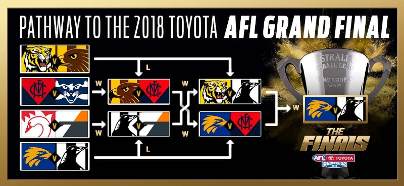 Australian Football League AFL Finals dotbrand website