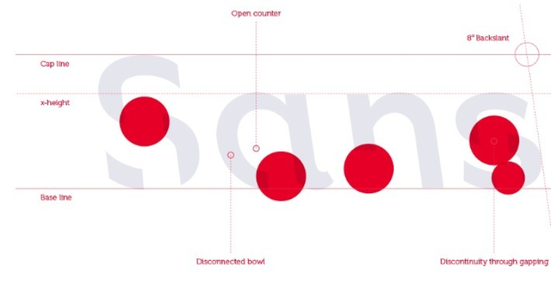 RMIT University Sans Forgetica font dotbrand website